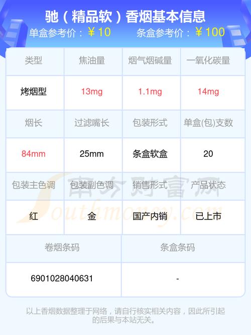 7元驰香烟一手货源【7元一包的香烟】