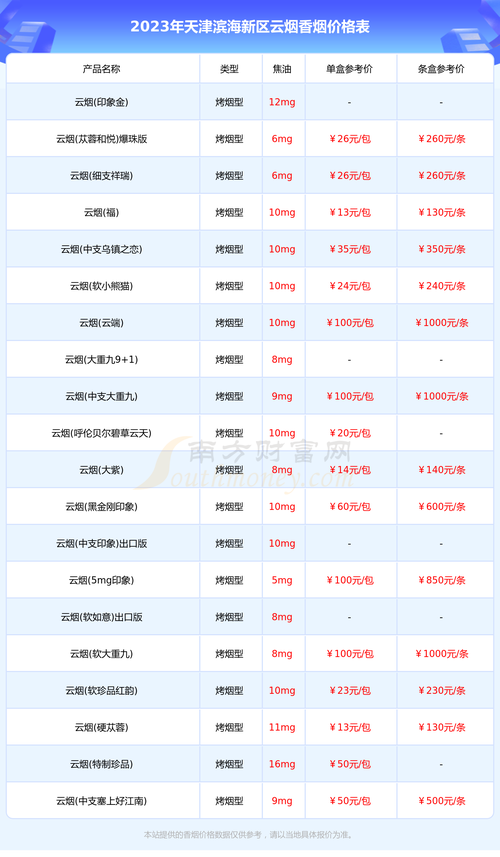 滨海进口香烟价格【滨海进口香烟价格查询】