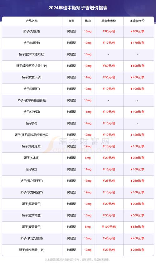 香烟批发价【香烟批发价和零售相差多少】
