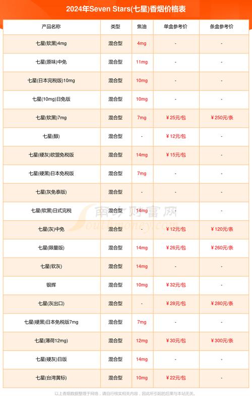 日本外烟七星多少钱一条【日本进口七星香烟多少钱一包】