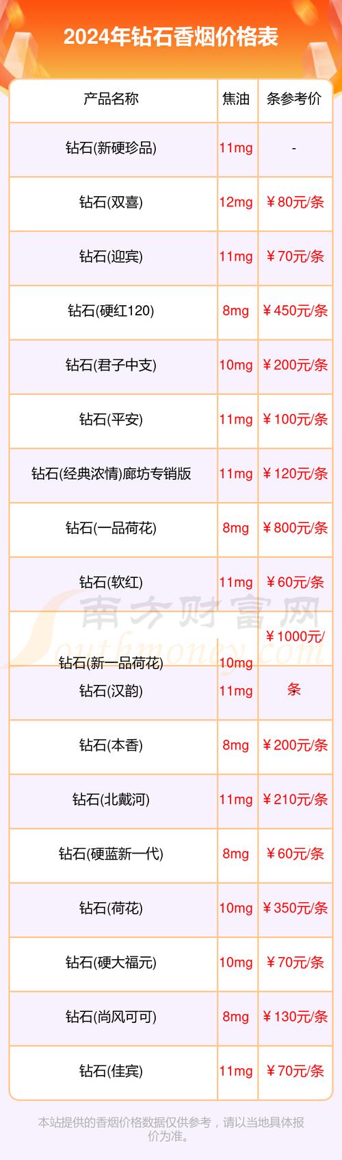 低价钻石香烟多少钱一条【低价钻石香烟多少钱一条啊】