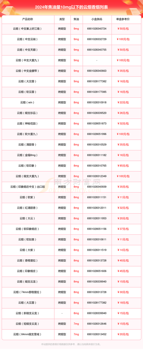 轻松掌握云霄香烟批发点地址，轻松选购心仪好烟