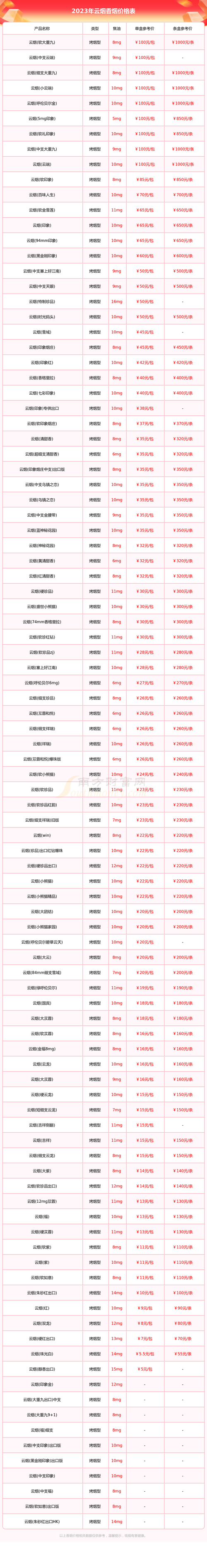 云霄香烟换烟盒多少钱(云霄香烟百度贴吧)