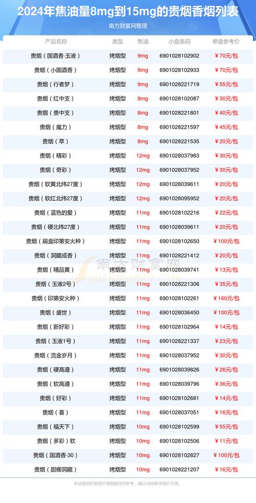 高端香烟投放量排名【高端香烟投放量排名前十】