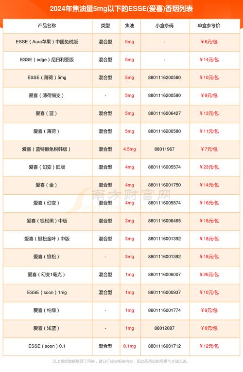 高端香烟投放量排名【高端香烟投放量排名最新】