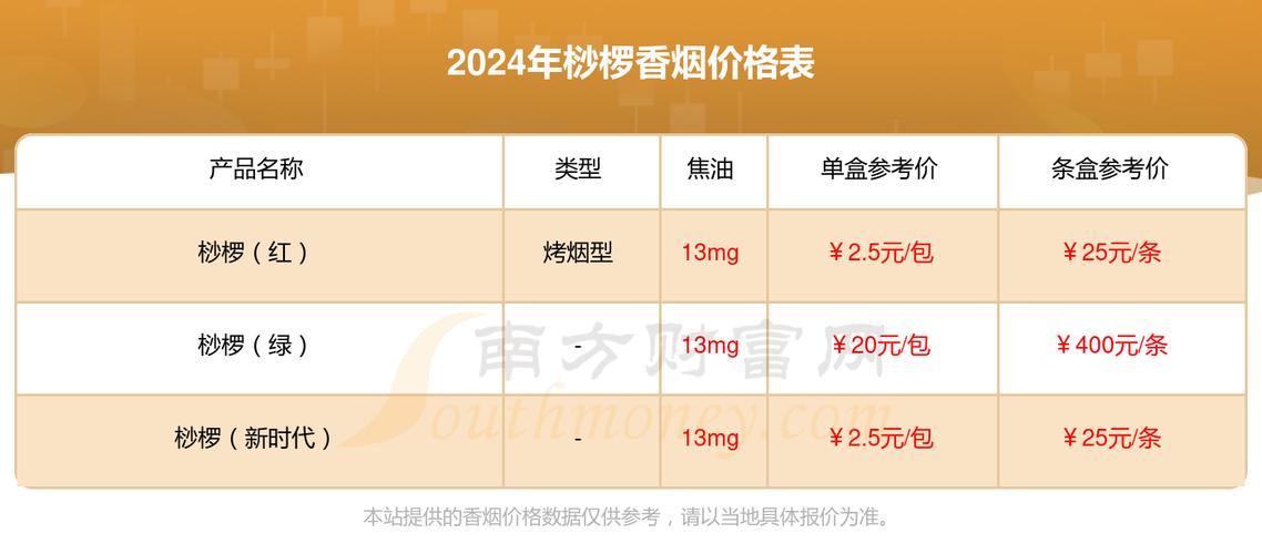 7元桫椤香烟批发渠道