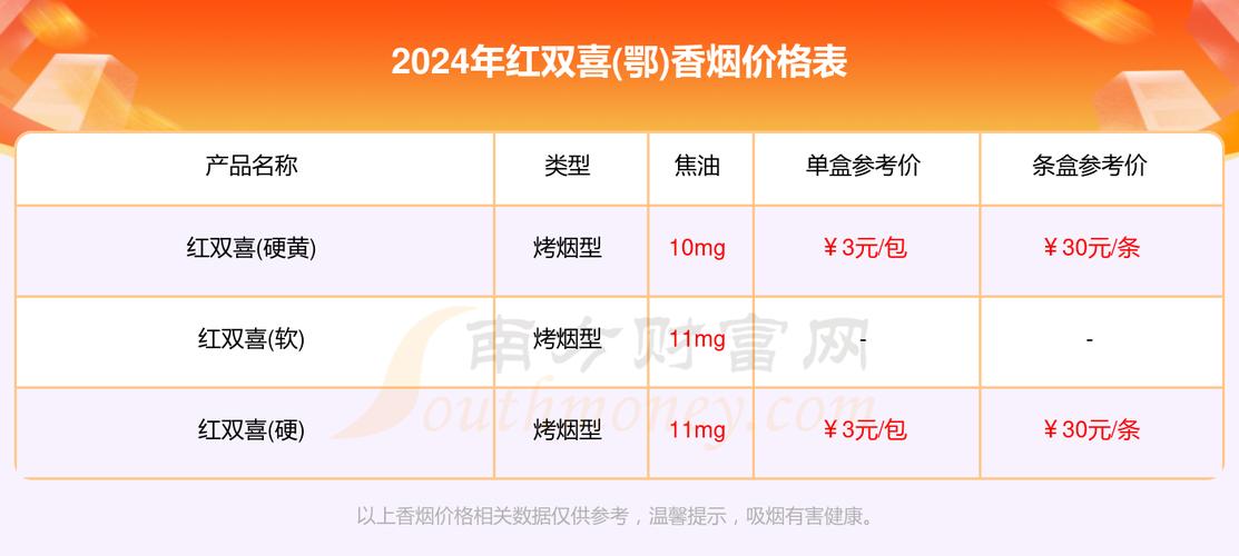 越南代工红双喜(鄂)香烟价格解析，多少钱一包，品质与价格的完美平衡