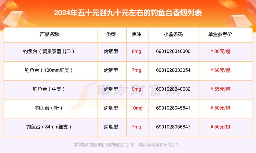 便宜钓鱼台香烟价格大揭秘，性价比之选，你值得拥有！