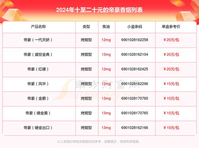 轻松入手，尽享实惠——揭秘便宜帝豪香烟批发市场