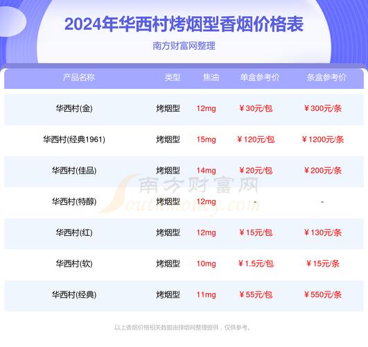 低价华西村香烟多少钱一盒【华西村香烟怎么样】