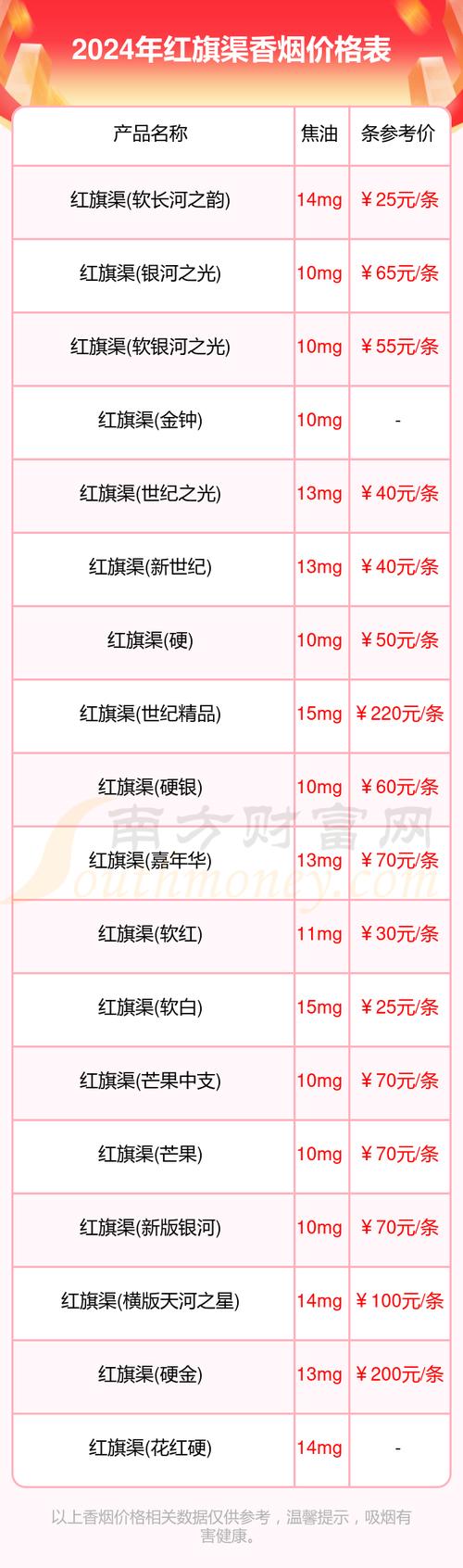 低价红旗渠香烟厂家【低价红旗渠香烟厂家是哪里】