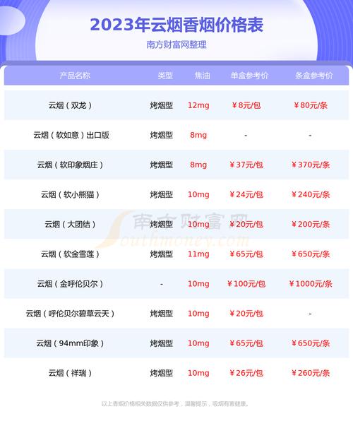 低价香格里拉香烟好抽吗(低价香格里拉香烟好抽吗知乎)