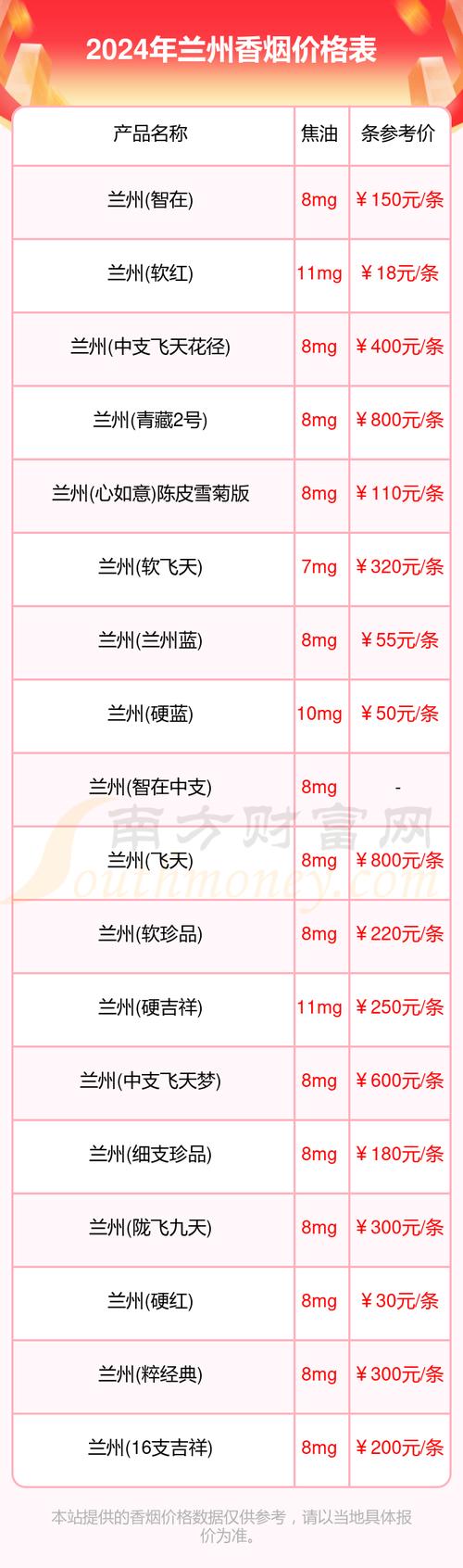 揭秘4元兰州香烟进货渠道，如何轻松购入优质低价烟品