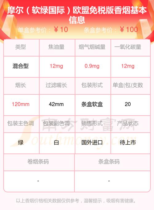 7元FORMOSA(福尔莫沙)香烟好抽吗【福尔莫沙香烟:价格表】
