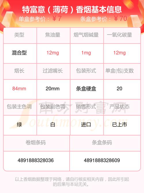 6元特富意香烟批发渠道(特富意卷烟厂(澳门)有限公司)
