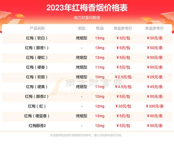 低价红梅红香烟多少钱一包？揭秘红梅红香烟市场行情及价格