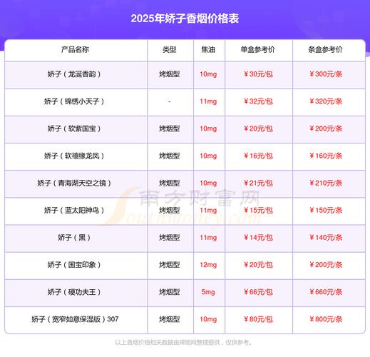 低价娇子香烟进货渠道(低价娇子香烟进货渠道有哪些)