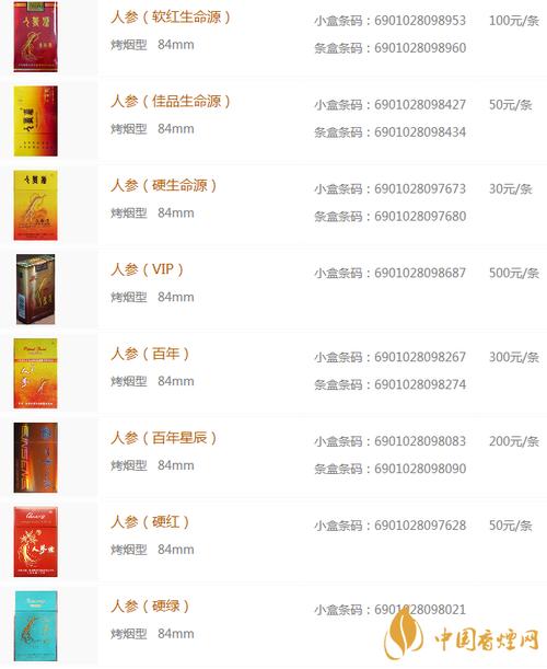 便宜人参香烟多少钱【便宜人参香烟多少钱一包】